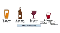 Standard Drink Guide